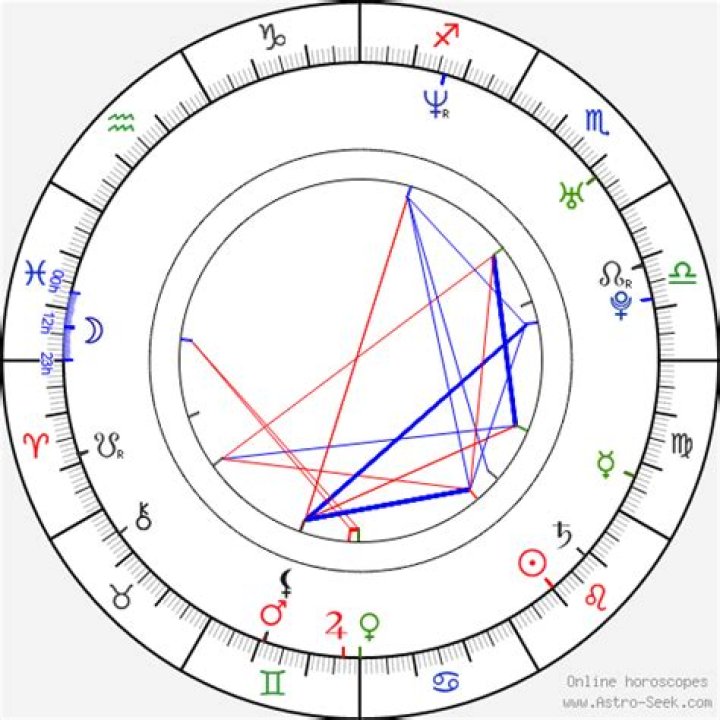 Astrology Birth Chart of Edward Furlong (Movie Actor) 2024