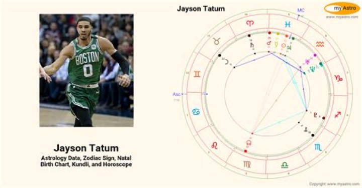 Astrology Birth Chart of Jayson Tatum (Basketball Player) 2024