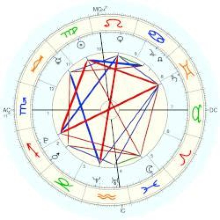 Astrology Birth Chart of Kaia Gerber (Model) 2024