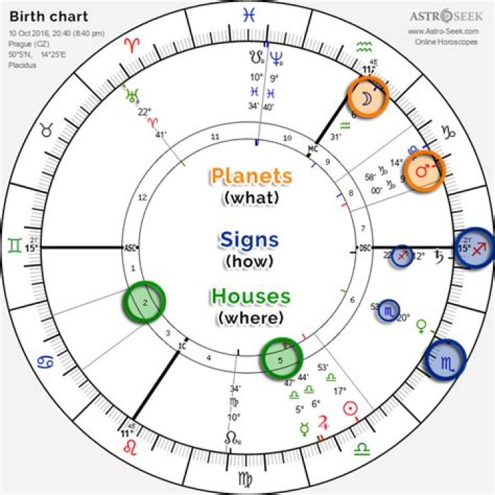 Astrology Birth Chart of Nomi Leasure (Journalist) 2024