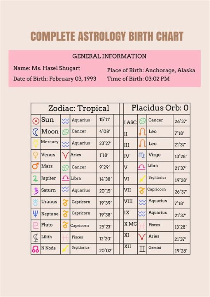 Astrology Birth Chart of Silvia Pinal (Movie Actress) 2024