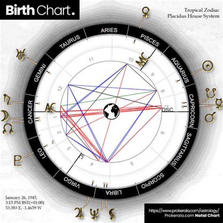 Astrology Birth Chart of Thomas Cadrot (TV Actor) 2024
