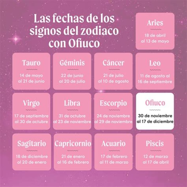 ¿De qué signo zodiacal es Kim Kardashian? – Celebrity.fm