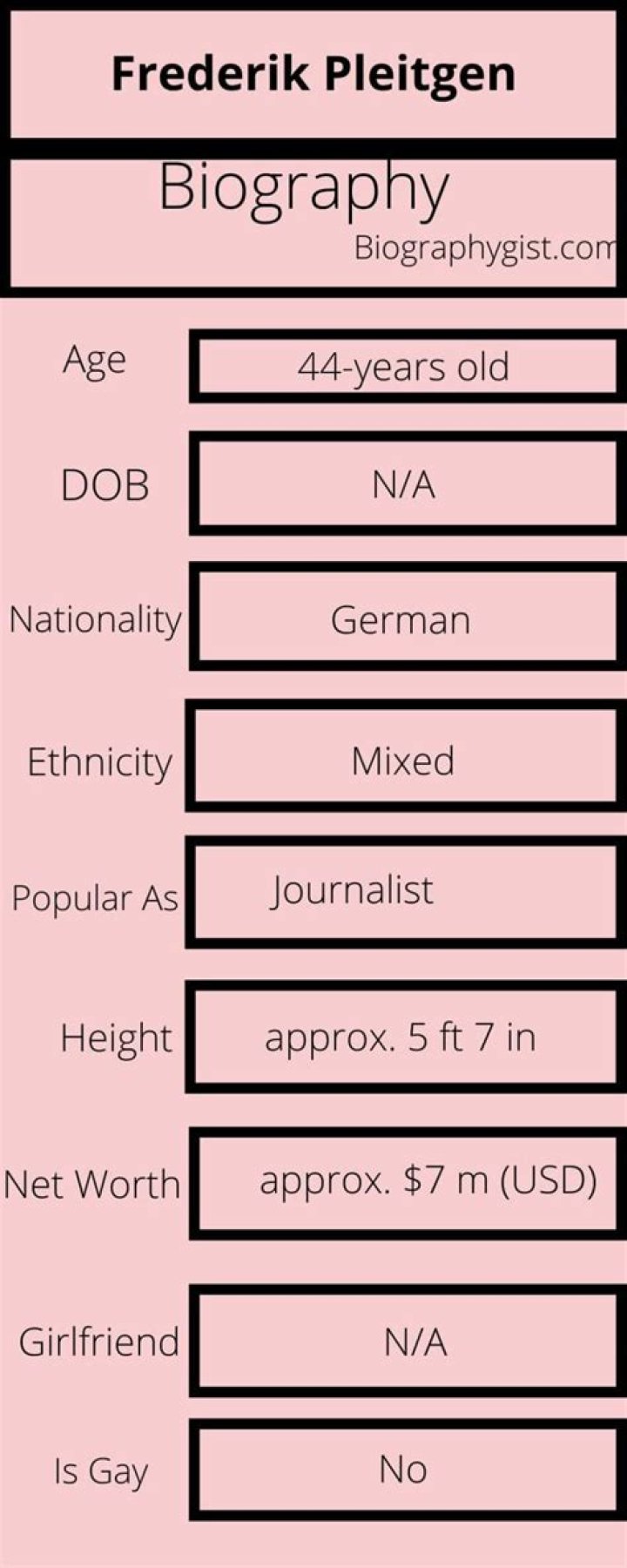 Frederik Pleitgen Biography, Age, Height, Wife, Net Worth, Family