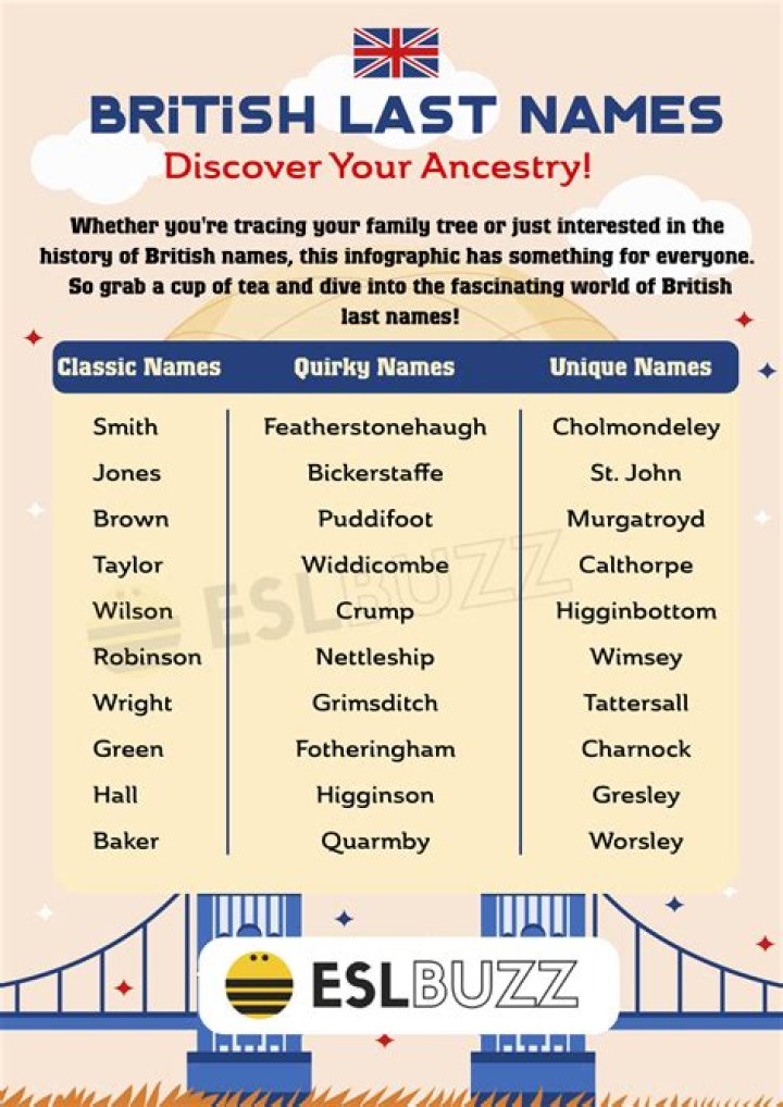 How common is the last name Lundy?