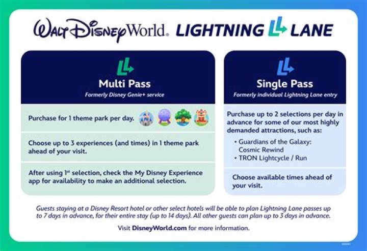 How much is the Lightning Lane for Flight of Passage?