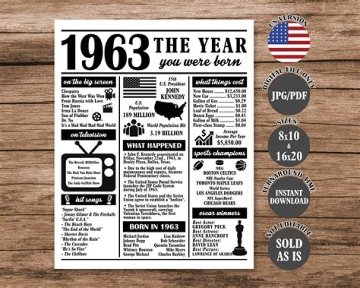 How old would someone be if they were born in 1963?