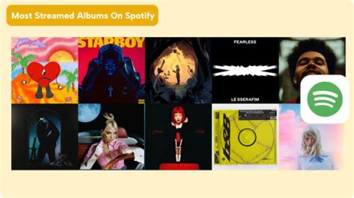 Lil Nas X's Most Streamed Songs