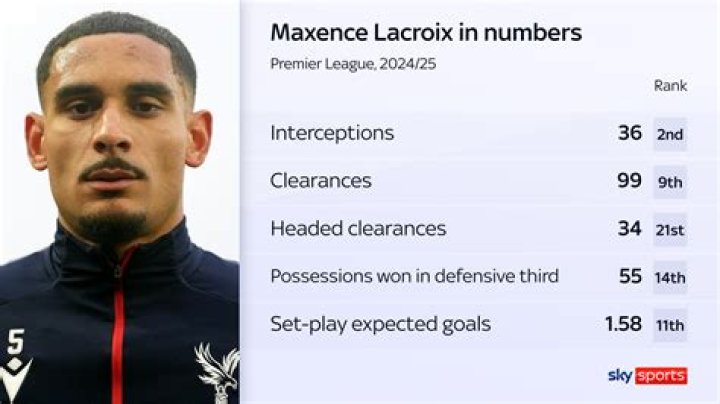 Maxence Lacroix (Soccer Player) - Age, Birthday, Bio, Facts, Family, Net Worth, Height & More