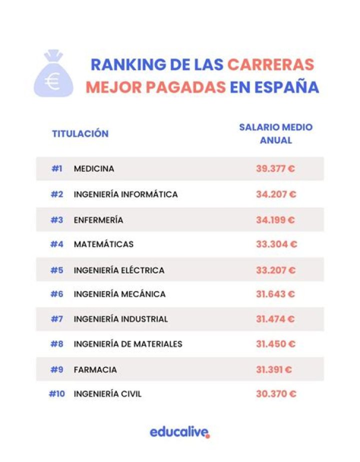 ¿Qué servicio de entrega paga más? – Celebrity.fm
