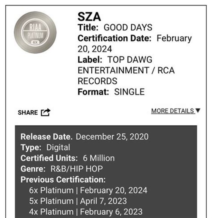 Rod Wave Secures A Dozen RIAA Certifications