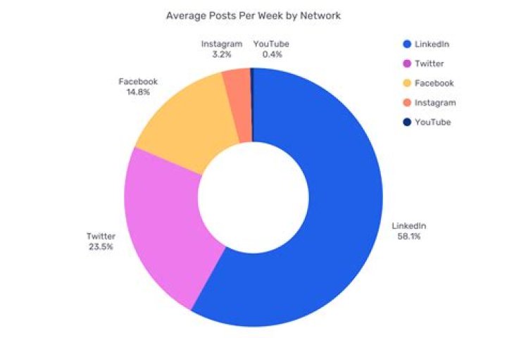 Social Media Users Answer 50 Cent's "21 Questions"