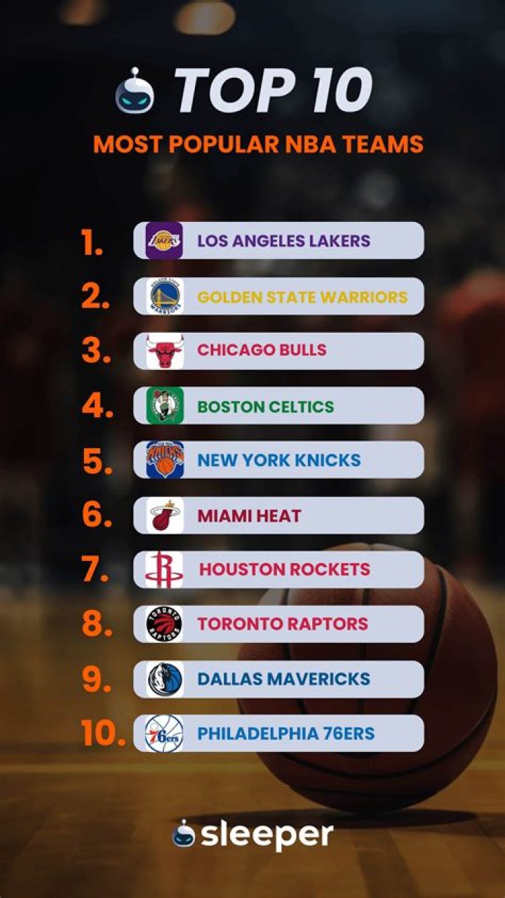 Stephen A. Smith Lists His Top 5 NBA Teams Of The Season