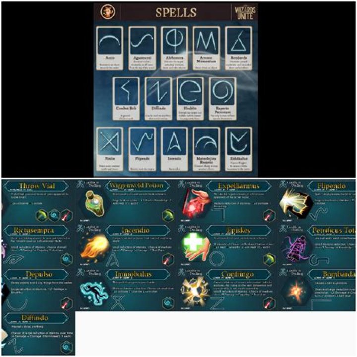 What is ferula spell?