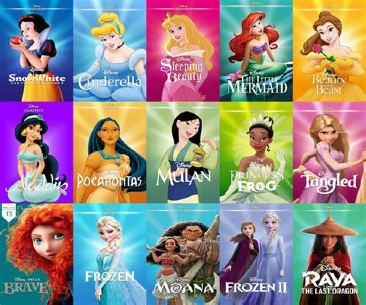 Which Disney Princess has a bunny? – Celebrity.fm – #1 Official Stars, Business & People Network, Wiki, Success story, Biography & Quotes