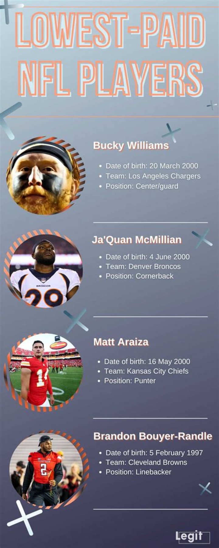 Who’s the lowest paid NHL player? – Celebrity.fm – #1 Official Stars, Business & People Network, Wiki, Success story, Biography & Quotes