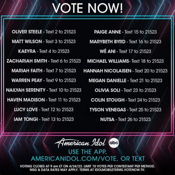 You Can Now Vote for Your Favorite ‘American Idol’ Contestant Before They Even Sing!