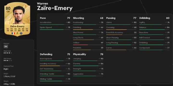 Zaire Barnes: Career stats, height, weight, family, college, teams, salary, net worth